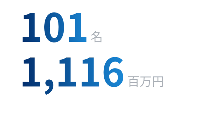 社員数と売上高
