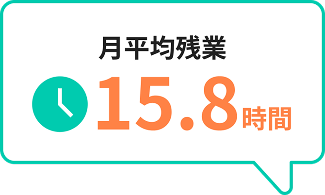 月平均残業