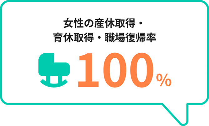 女性の産休取得•育休取得•職場復帰率