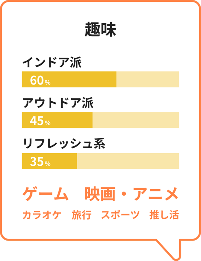 趣味