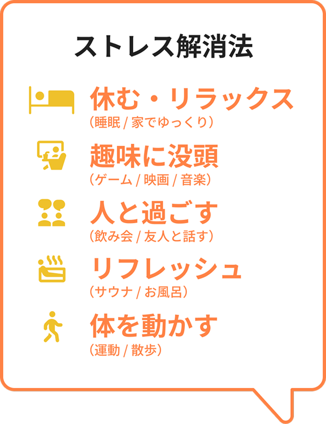 ストレス解消法