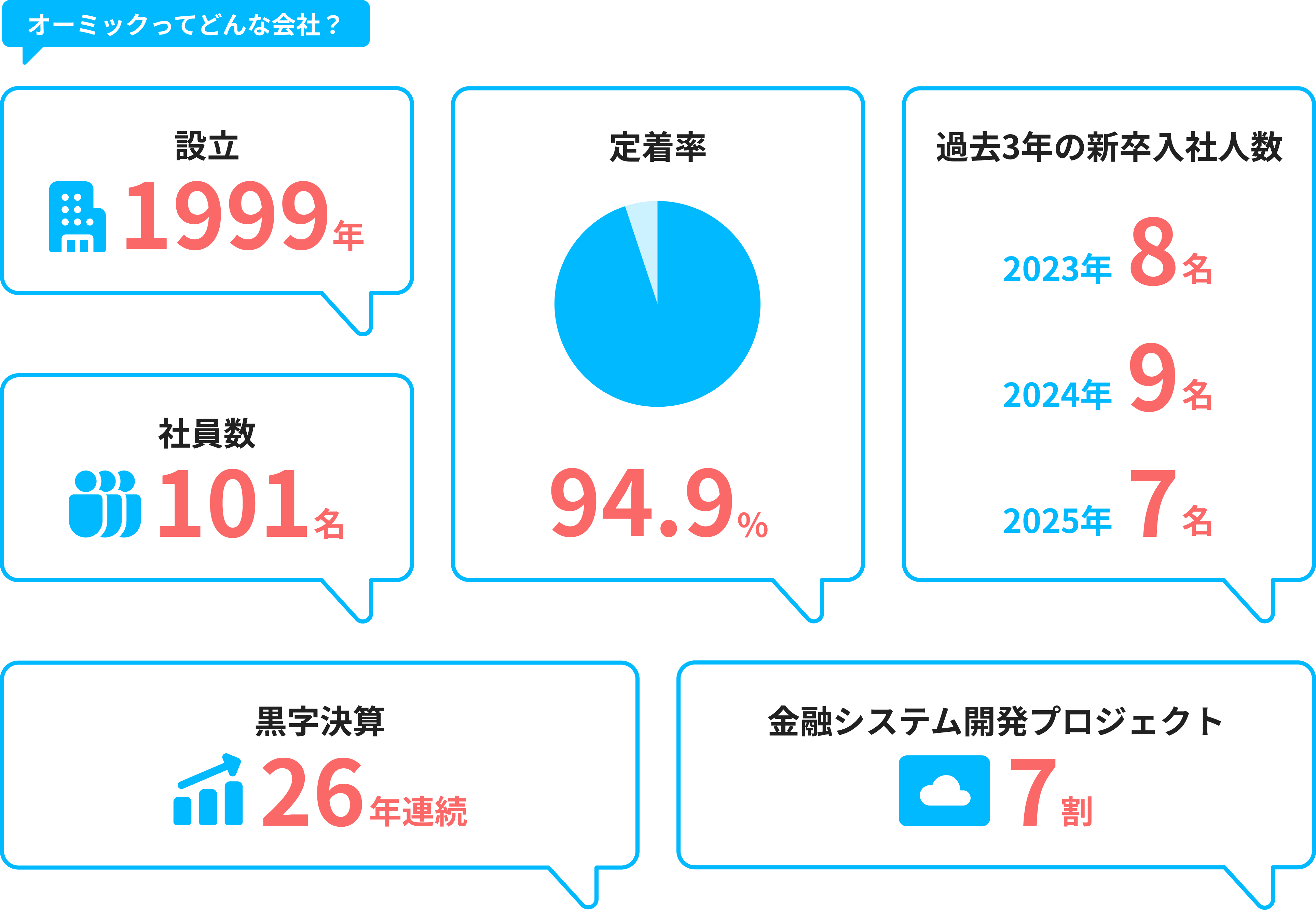 オーミックってどんな会社？