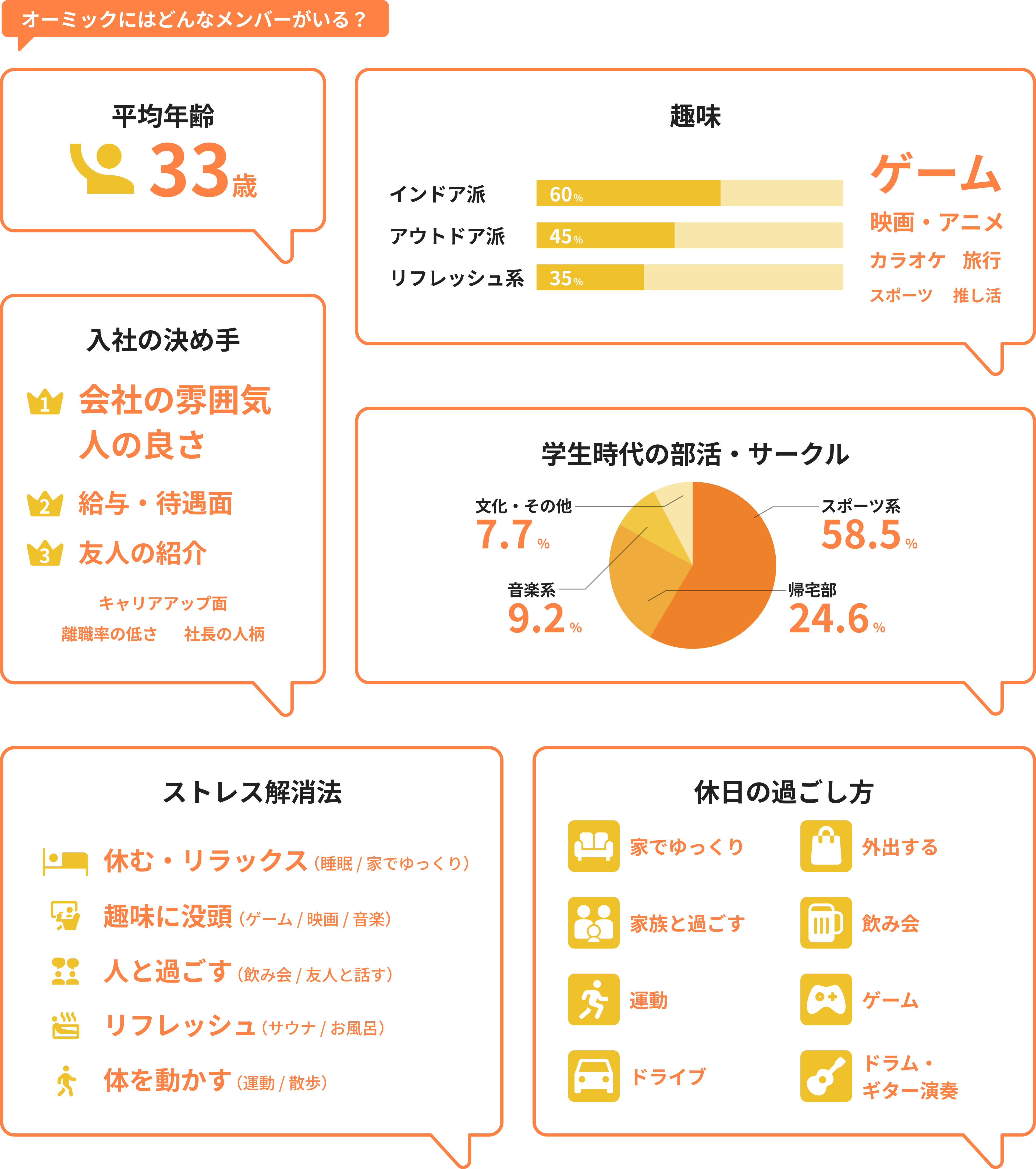 オーミックにはどんなメンバーがいる？