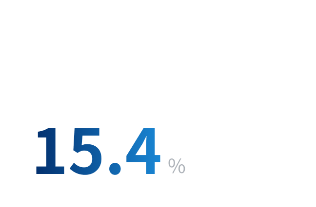 入社3年以内の新卒離職率