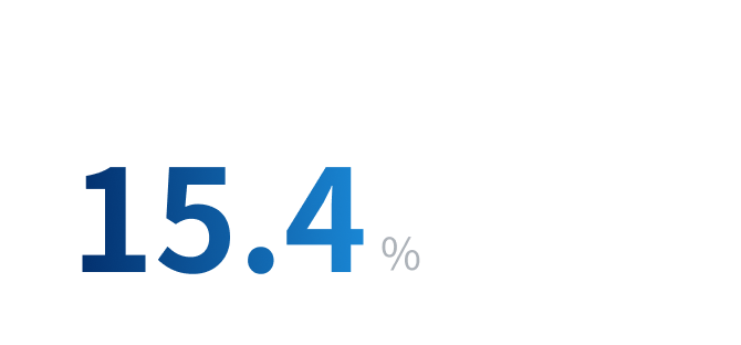 入社3年以内の新卒離職率