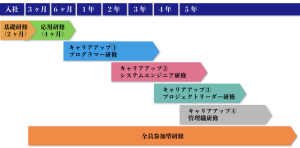 キャリアアッププラン図